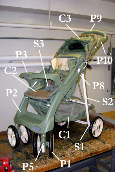 Unravelling the Fabric of Baby Strollers: An Insight Into Materials Used