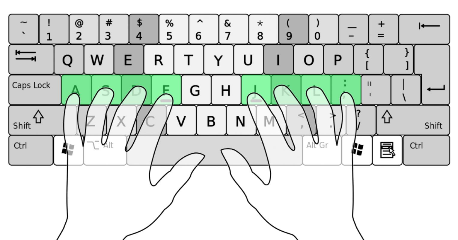 Demystifying Touch Keyboarding: Techniques, Benefits, And Mastery