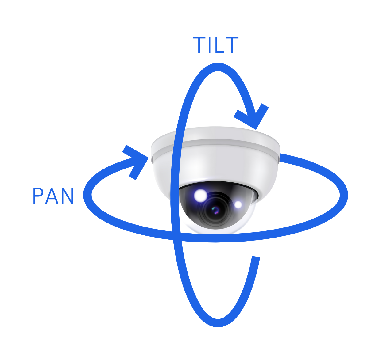 Deciphering Surveillance Technology: What Is a Pan Tilt Camera?