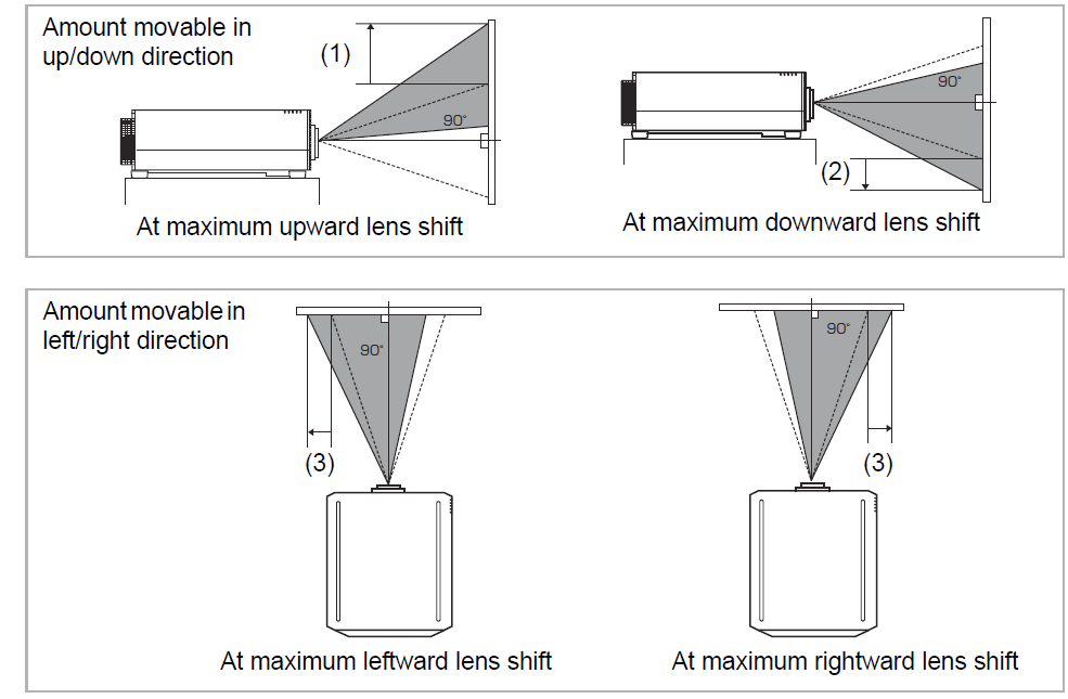 Unveiling the Secrets of Lens Shift Projectors: A Comprehensive Guide