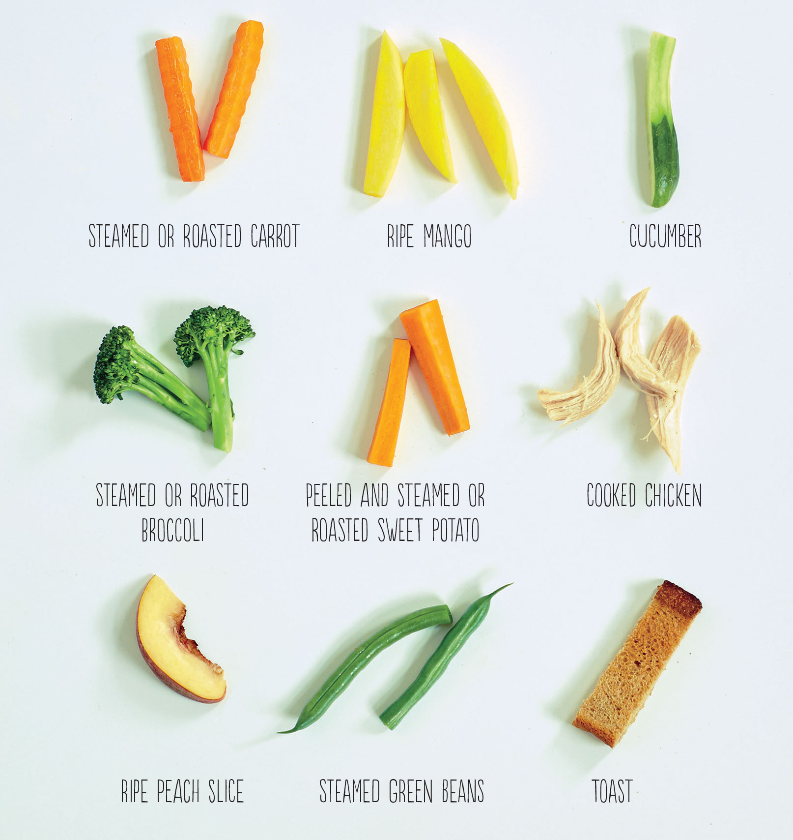 The Optimal Age for Baby LED Weaning: An In-depth Guide