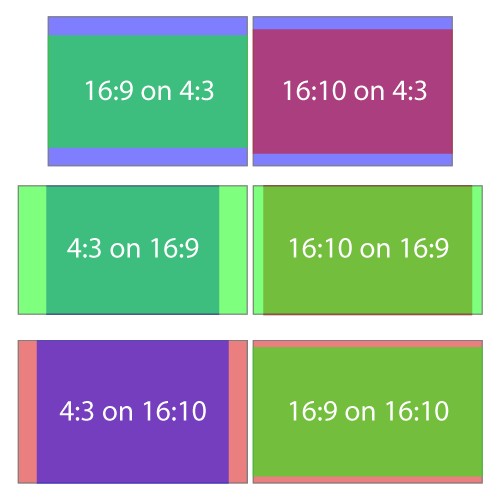 Understanding the Essentials: What Is Projector Aspect Ratio?