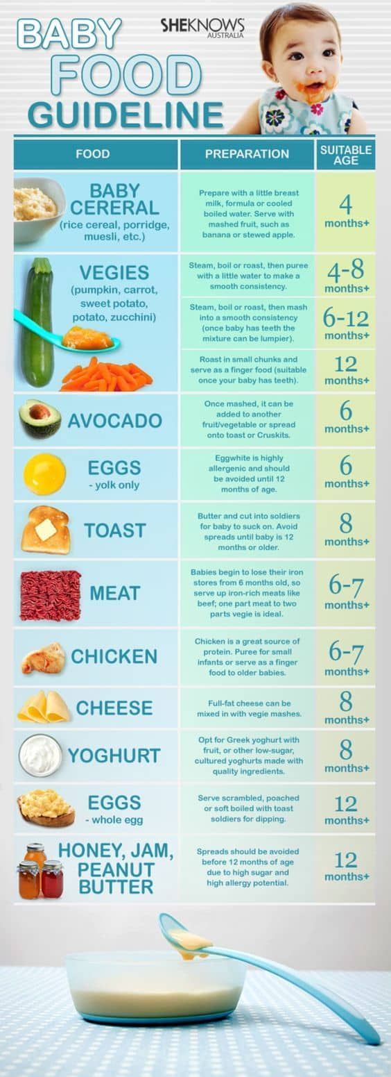 Unveiling the Basics of Stage 1 Baby Foods: A Comprehensive Guide