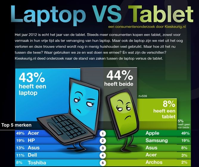 Navigating the Tech World: Unravelling the Difference Between Laptops And Tablets