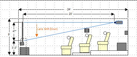 Enhancing Visual Adventure: Understanding the Optimal Distance Between Projector And Screen