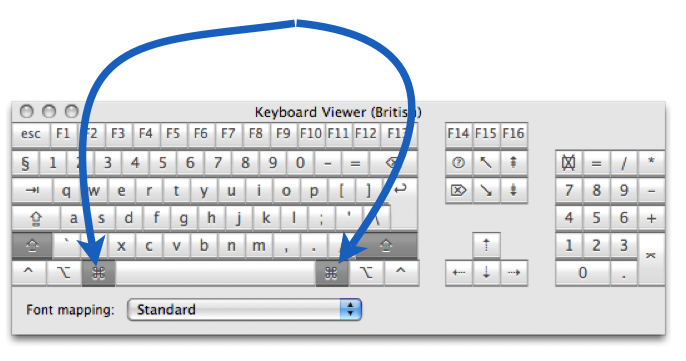 Unlocking the Keyboard’s Power: Understanding the Command Button