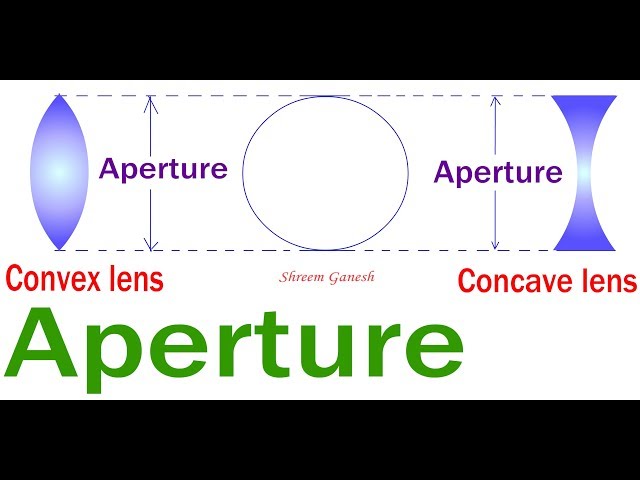 What is Aperture of a Lens? A Comprehensive Guide in Understanding Lens Aperture