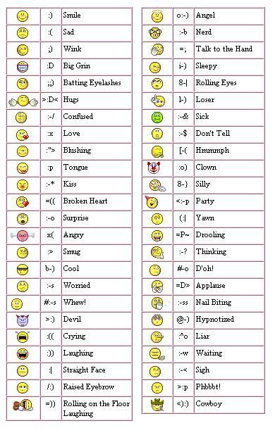 Boost Your Emoji Game: Understanding Keyboard Shortcuts for Emojis