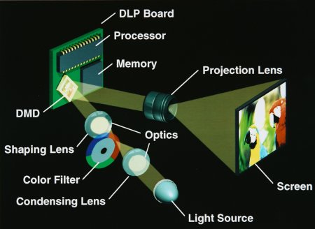 Understanding DLP Technology: Enhancing the Projector Experience