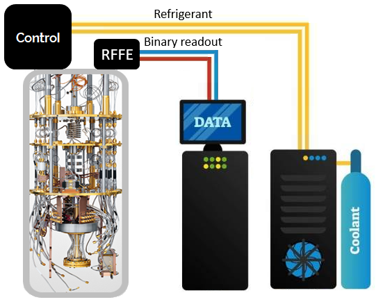 The Quantum Leap: Unboxing the Components of a Quantum Computer