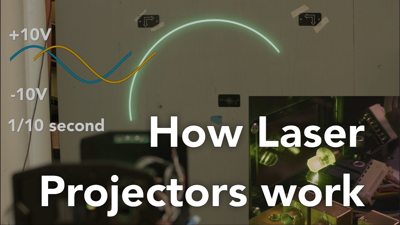 Unveiling The World Of Laser Projectors: A Comprehensive Guide