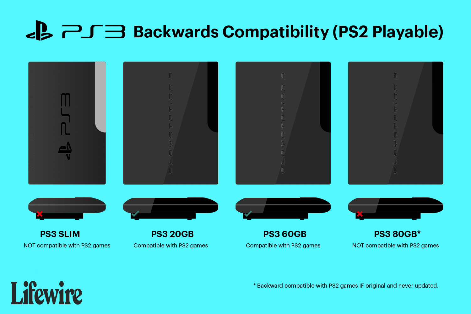 The Evolution of Retro Gaming: What Consoles Can Play Ps2 Games?