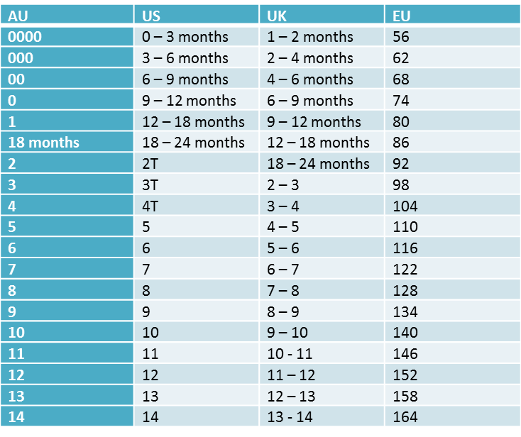 Decoding Baby Clothing Sizes: Unraveling the Mystery Behind Size 110