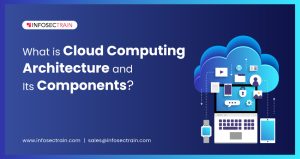 Demystifying Cloud Computing: Key Components And Their Roles