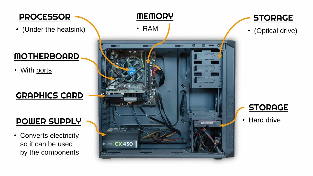 Unraveling the Mystery: Understanding the Internal Components of a Computer