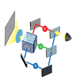 Delving Into Projection Technology: The 3 LCD Projector Unraveled