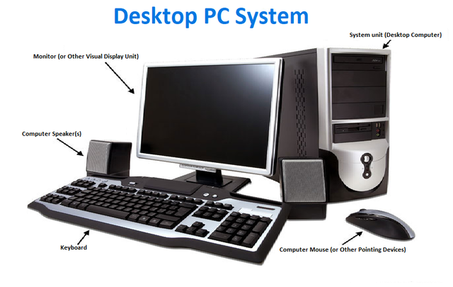 All You Need to Know About the Components of a Computer System