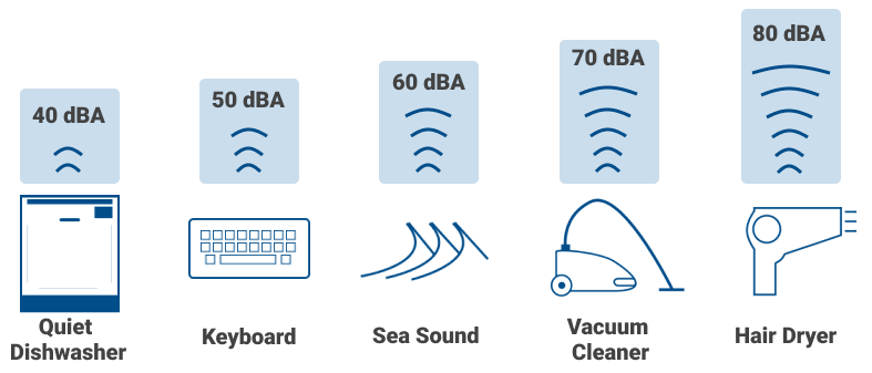 Understanding the Silence: What is the Decibel Level of a Quiet Dishwasher?