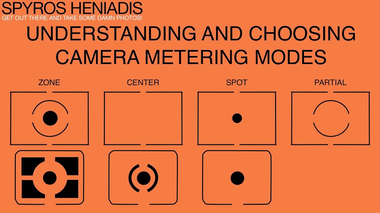 Mastering Photography: The Essential Guide to Metering Modes in Cameras