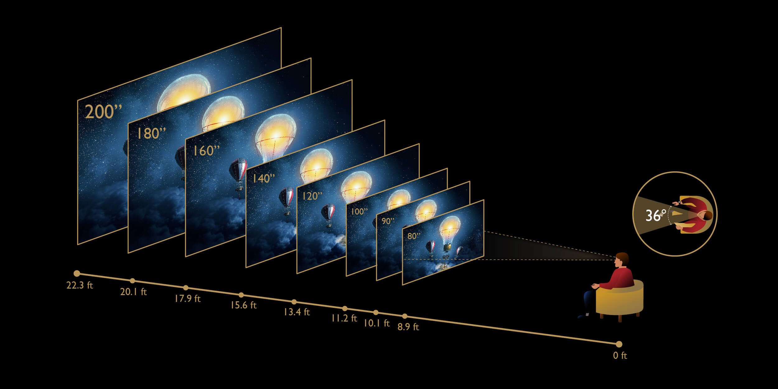 Perfect the Home Movie Experience: Selecting the Ideal Projector Screen Size