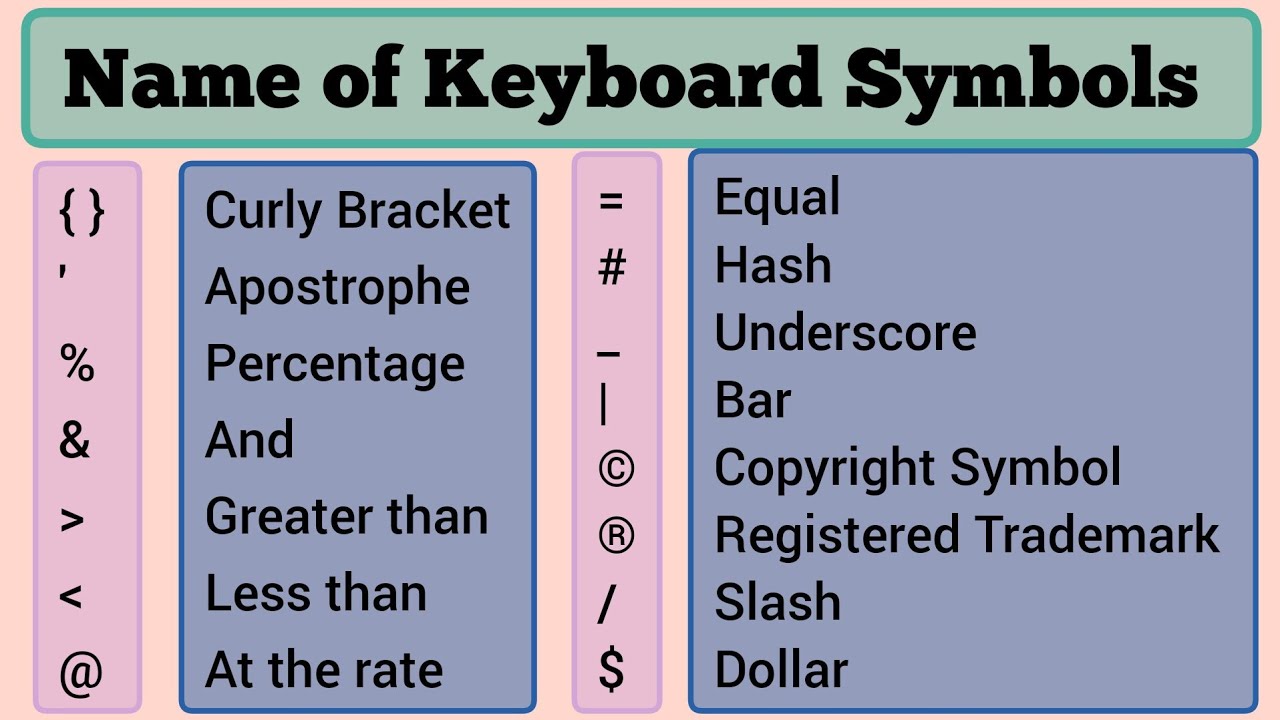 Unraveling the Mystery of Keyboard Symbols: What is This Symbol Called on Keyboard?