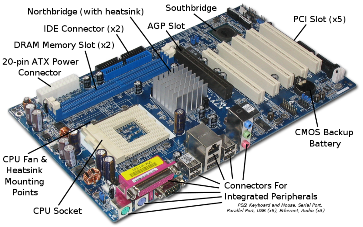 Unraveling the Secret World of Computers: The Full Scope of What the Motherboard Does