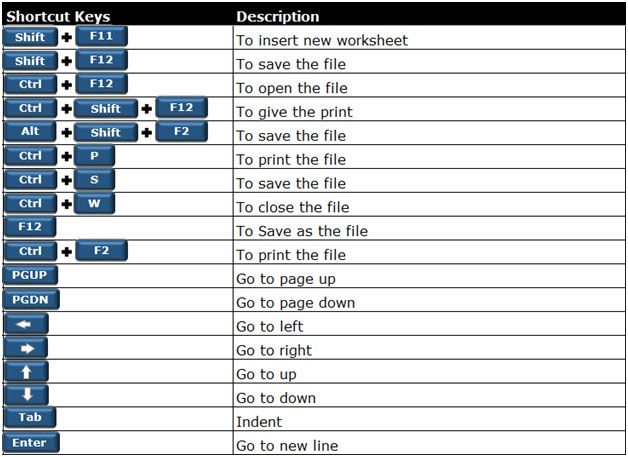 Understanding Keyboard Shortcuts: The Guide for Saving Documents Efficiently