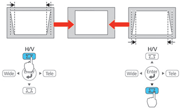 Unfolding Projector Technology: What is a Keystone on a Projector