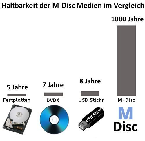 Miniaturansicht 2