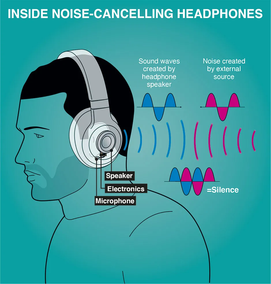 Noise Isolating Headphones: Understanding Their Meaning And Function