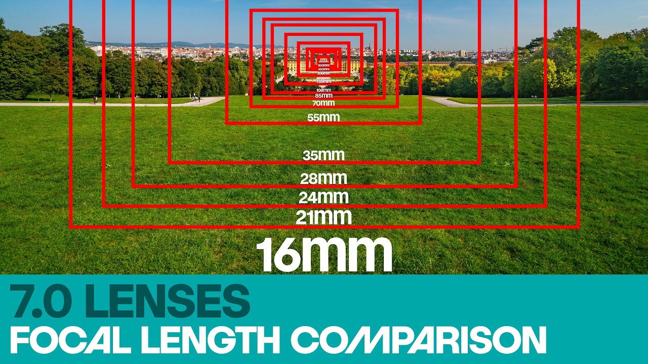 Camera Lens Fundamentals: Understanding What Mm Means for Lenses