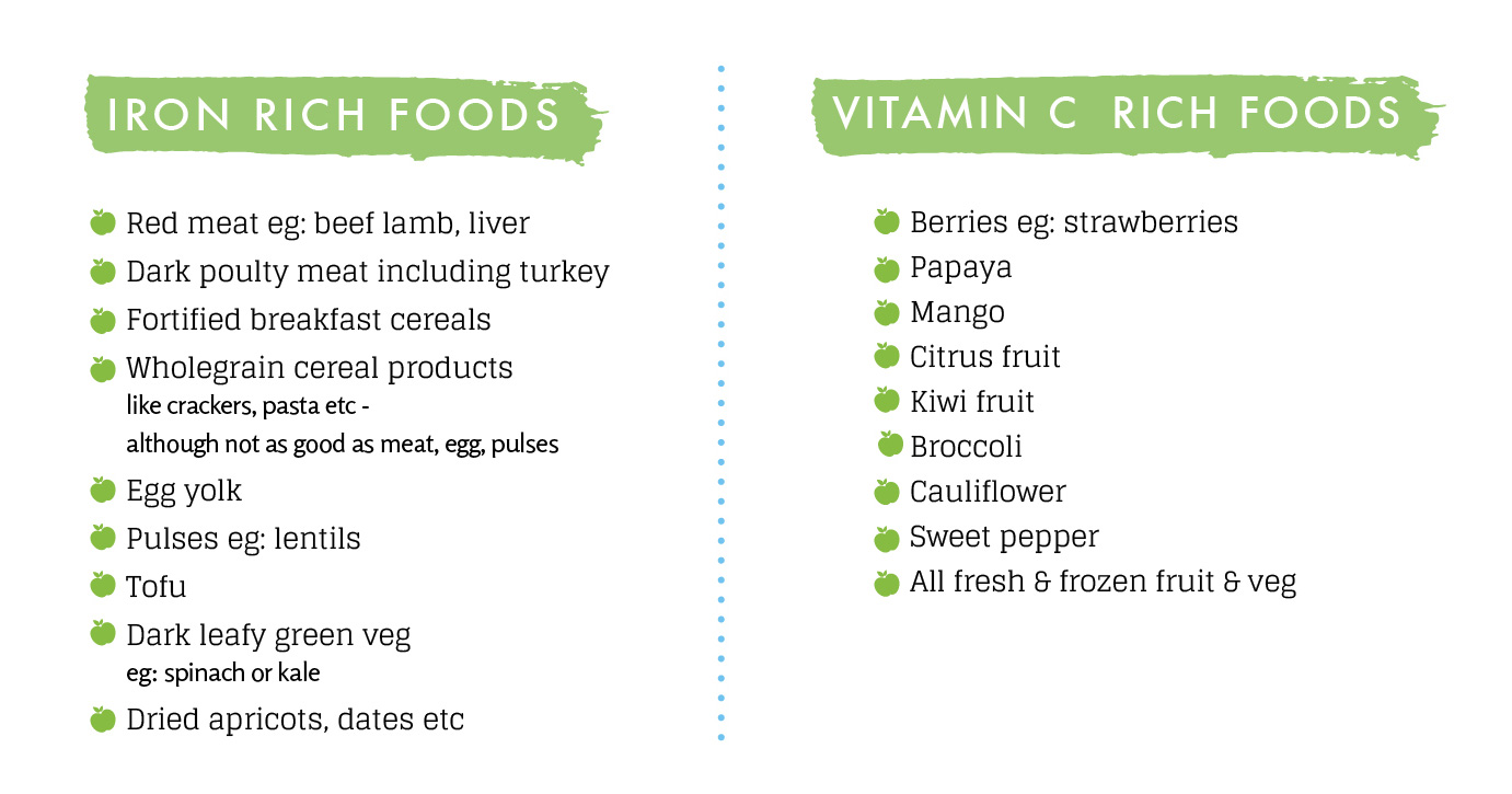 Feeding Your Child Right: Iron-rich Foods for Babies