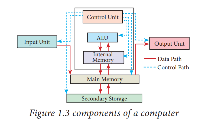 Demystifying the Digital Realm: What Are the Core Components of a Computer System?