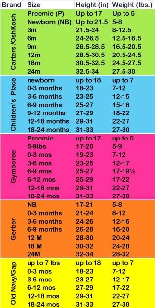 The Anatomy of Baby Clothing Sizing: An In-depth Review of Size 90