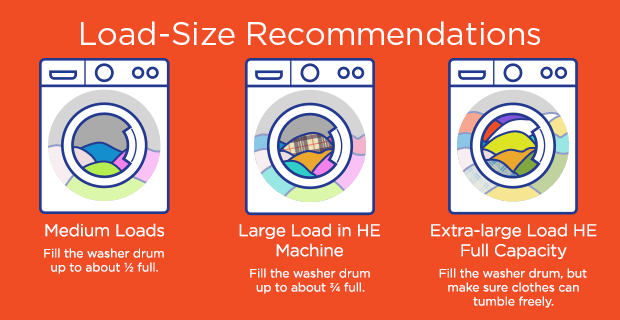 Understanding Large Capacity Washing Machines: Comprehensive Guide