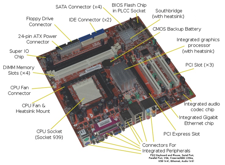 Uncovering Computer Essentials: The Main Circuit Board Explained