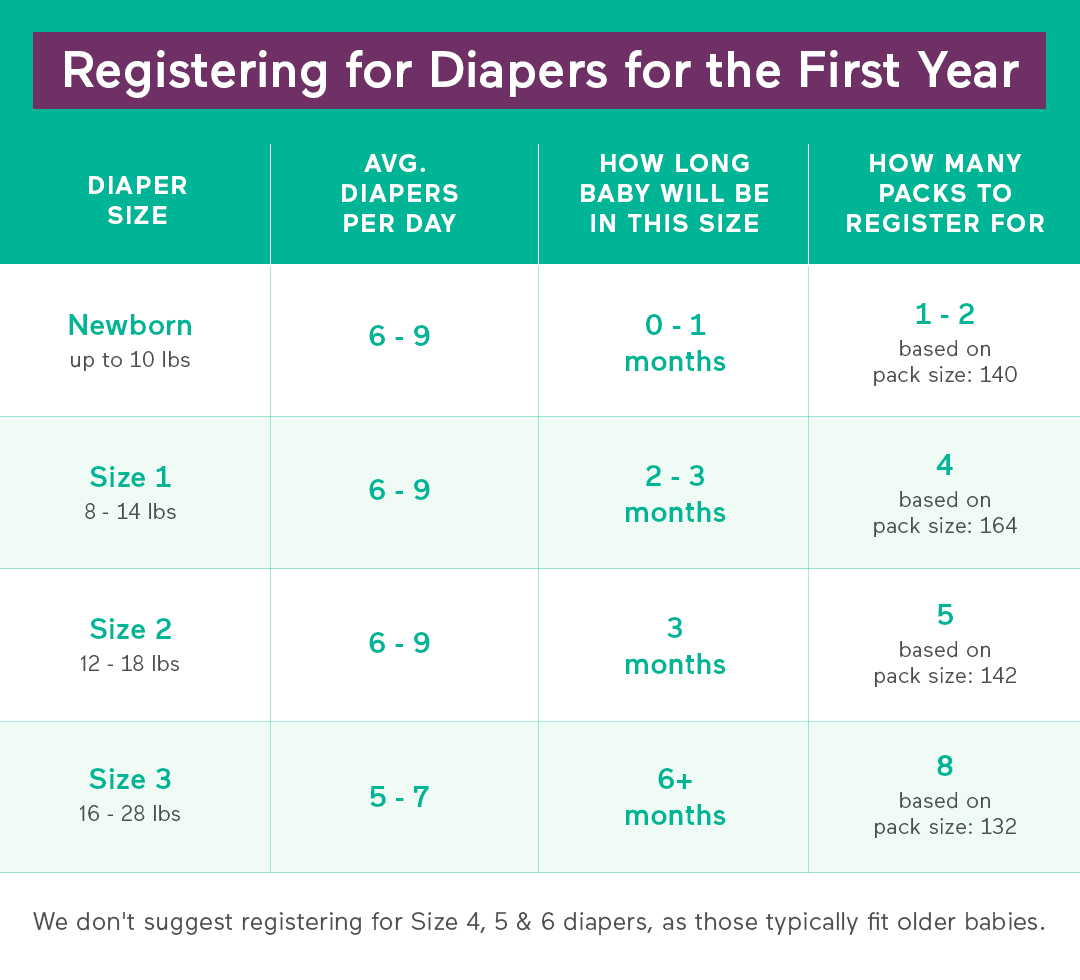 Understanding Diaper Sizes: What Size is Ideal for a 6 Month Old?