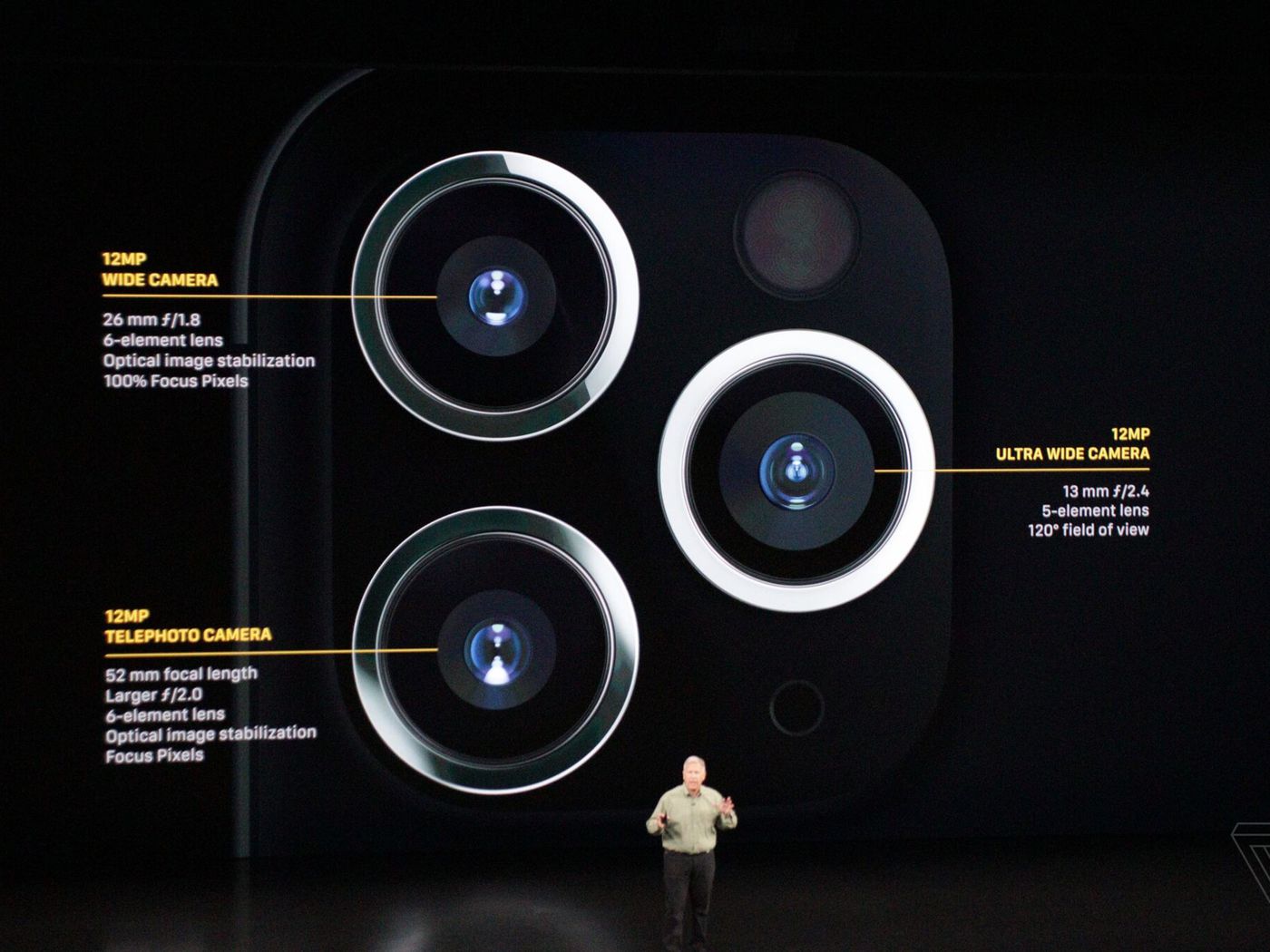 Understanding Telephoto Cameras: An In-depth Analysis