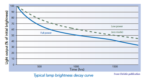 Understanding Projector Lamp Hours: A Comprehensive Guide