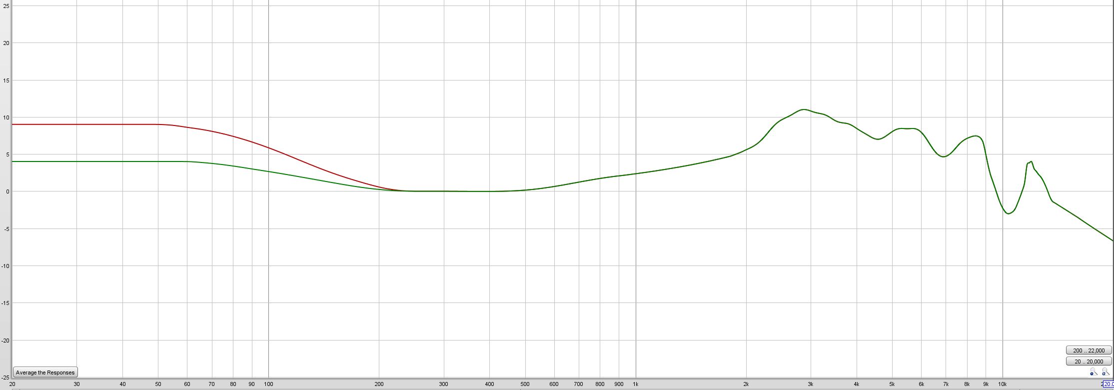 "navigating the Sound Spectrum: What is Frequency Response in Headphones"