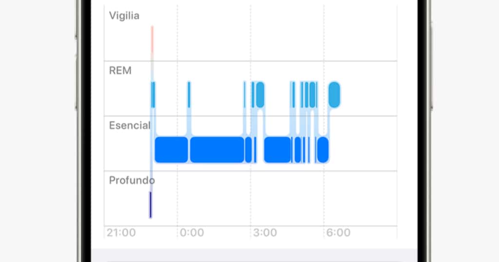 Gráfica de sueño en iPhone con duración total y fases del descanso