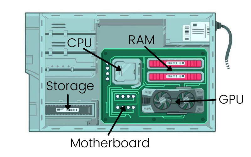 Everything You Need to Know About Running Your Computer: Breaking Down The Essentials