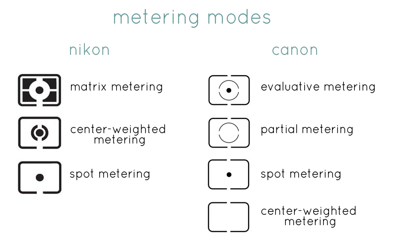 Demystifying Camera Settings: What is Metering Mode?