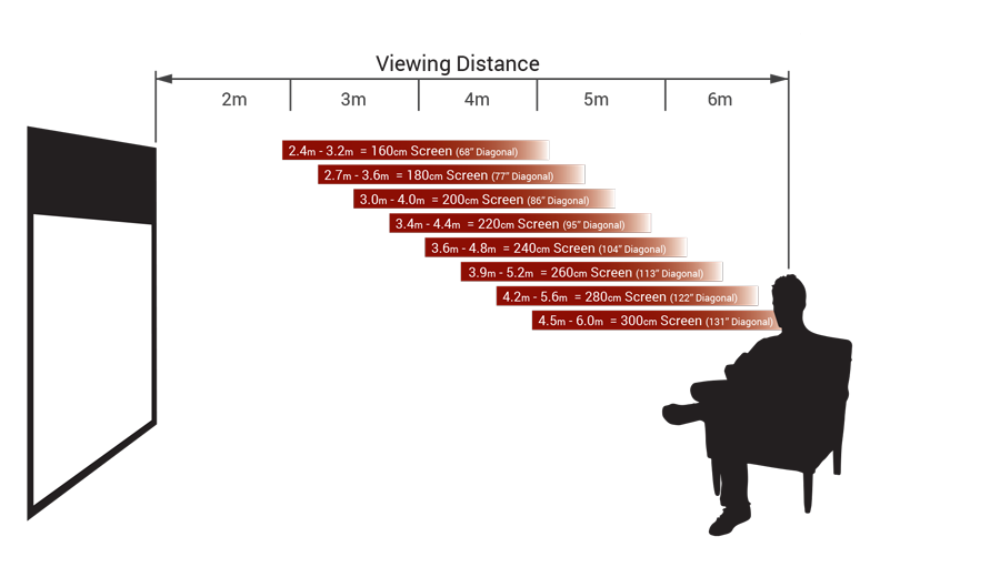 Unveiling The Secrets: Choosing The Right Projector Screen Size For Your Room