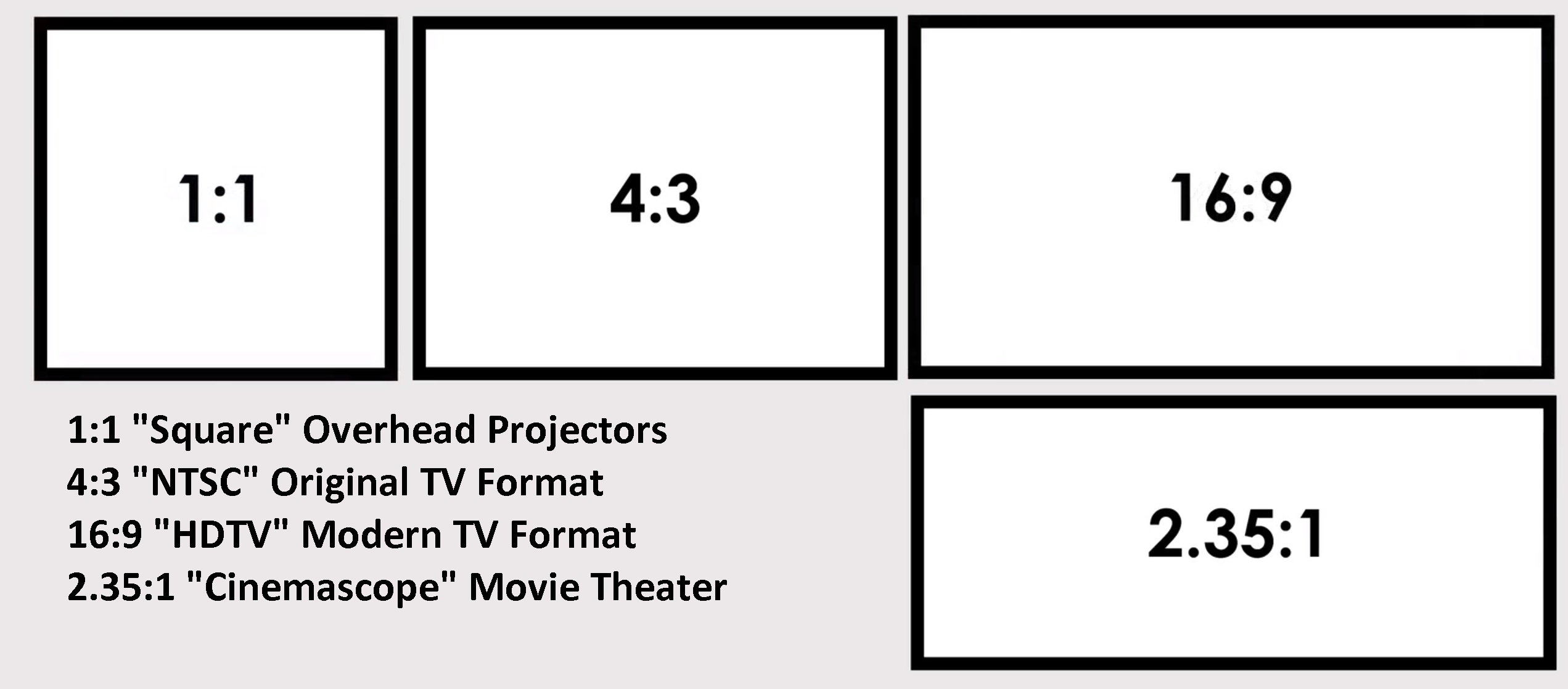 Decoding the Optimal Aspect Ratio for Your Projector: An Enlightening Guide