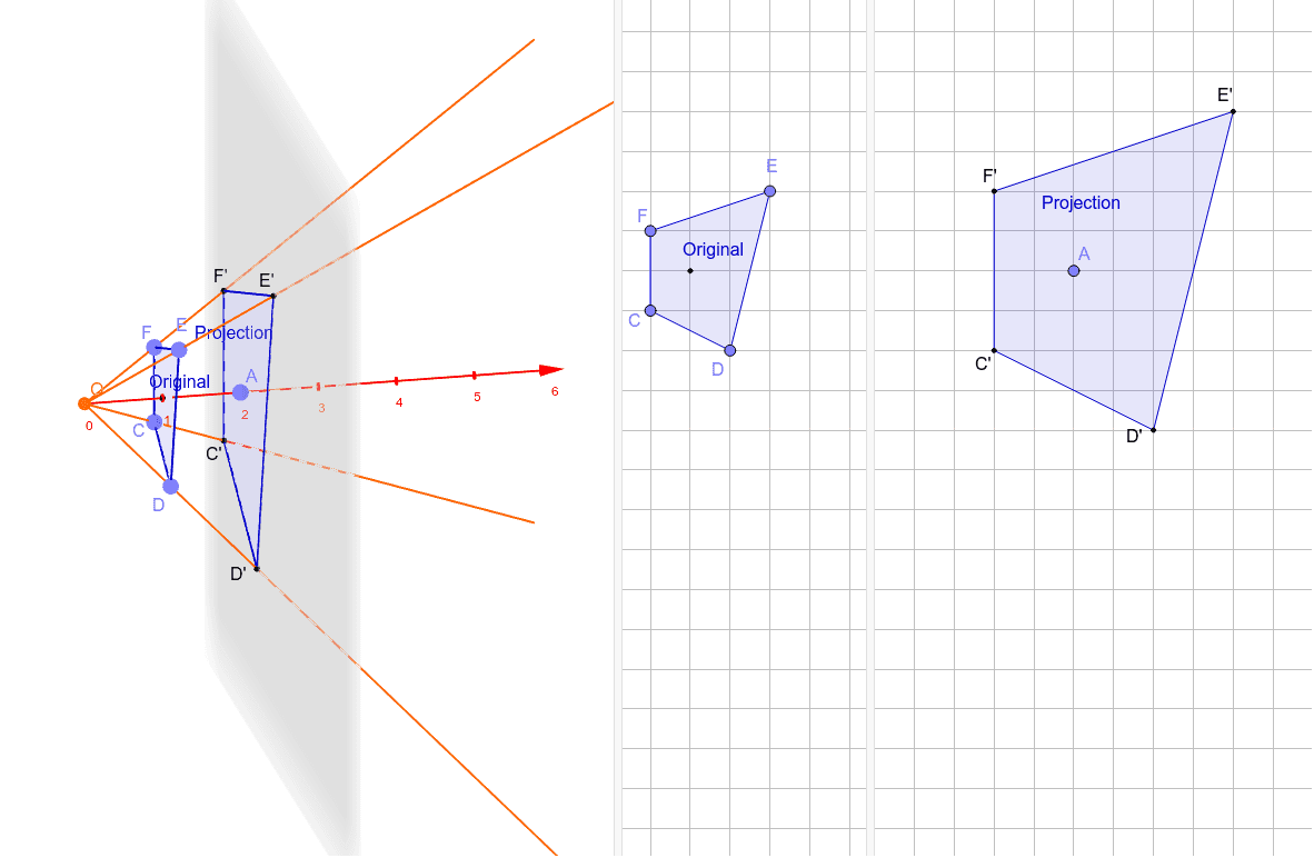 The Art of Projector Visuals: Understanding Image Scaling