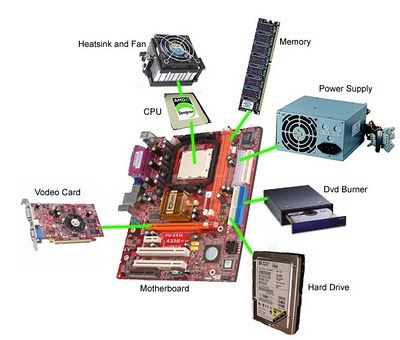 Unpacking the Core: Understanding the Main Components of a Computer Hardware System