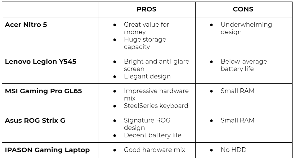 A Comprehensive Gamer’s Guide: What Specs Are Good for a Gaming Laptop?