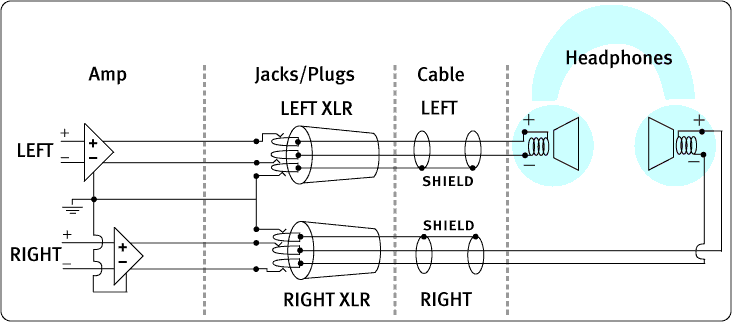 Unlocking the Power of Balanced Headphones: A Comprehensive Guide