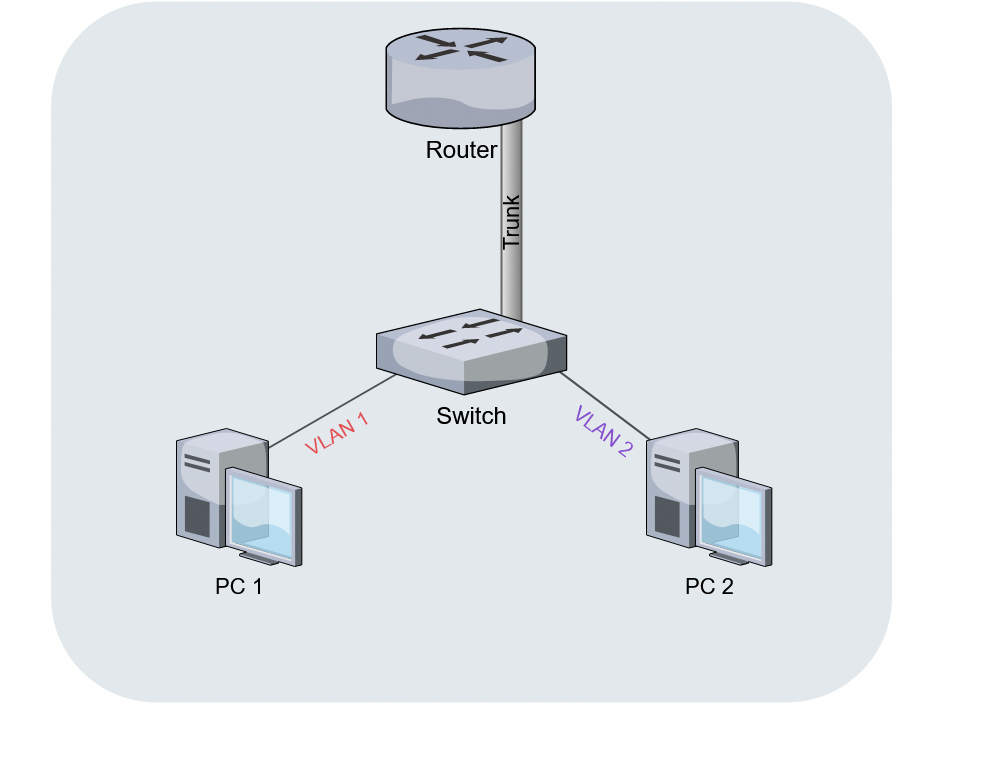 Unraveling Computer Networks: A Comprehensive Guide to Their Key Components